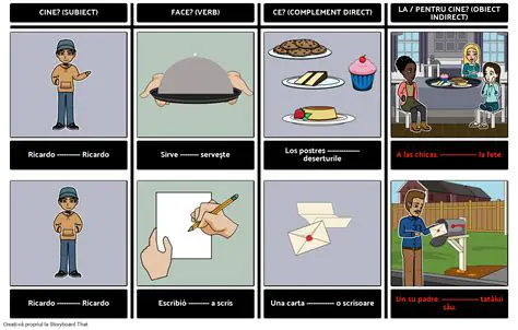 Pronume de obiect indirect