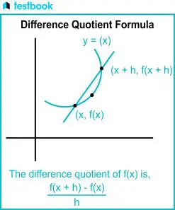 Proof of the Difference Quotient