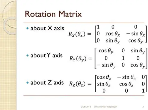 Proof of the Rotation Function