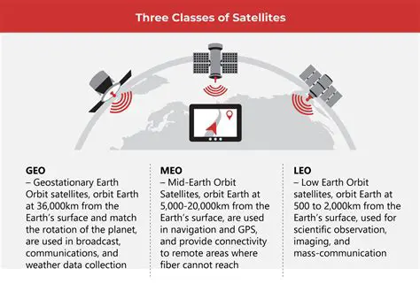 Proper antenna orientation is essential