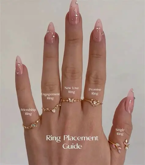 Proper placement of the finger rest is crucial