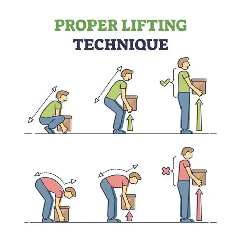 Proper Techniques for Lifting and Transferring Students