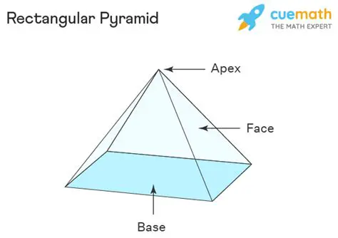 Properties of a Rectangular Pyramid