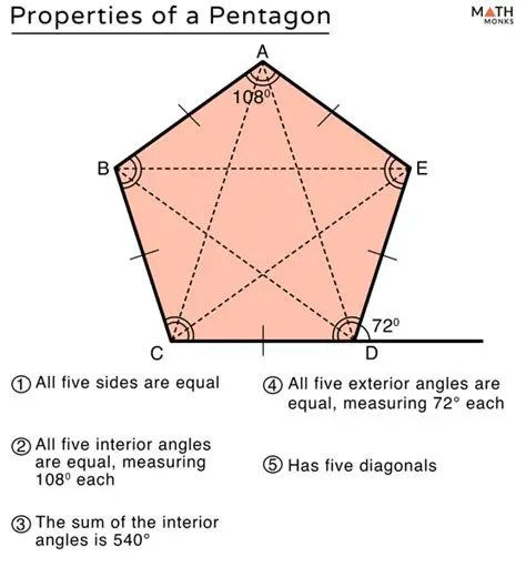 Properties of a Regular Pentagon