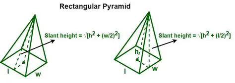 Properties of a Right Rectangular Pyramid