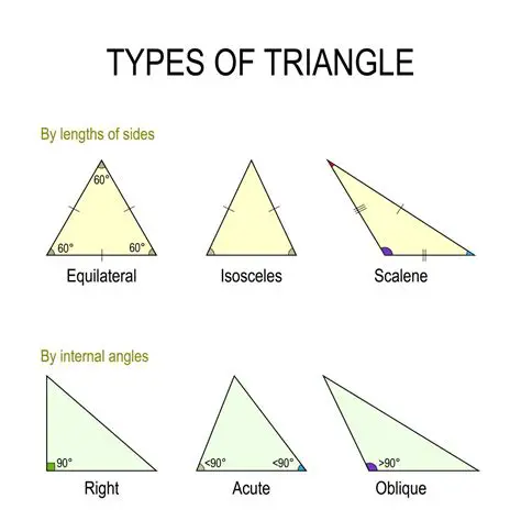 Properties of Angles in a Triangle