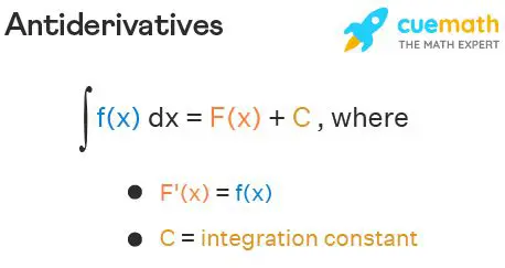 Properties of Antiderivatives