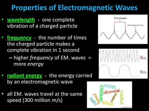 Properties of Electromagnetic Waves