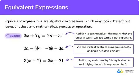 Properties of Equivalent Expressions