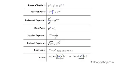Properties of Exponential Functions