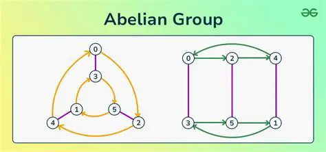 Properties of Homotopy Abelian Groups