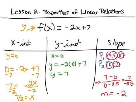 Properties of Linear Equations