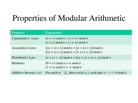 Properties of Modular Arithmetic