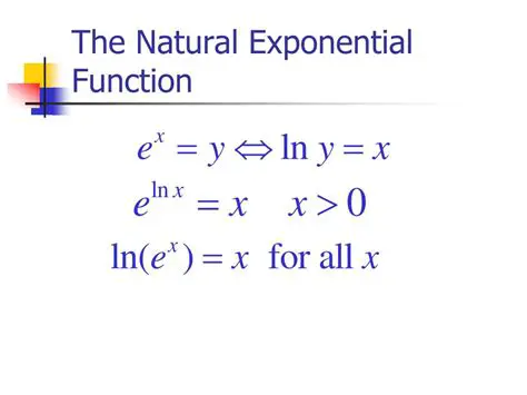 Properties of Natural Exponential Functions