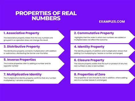 Properties of Real Numbers