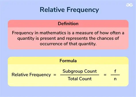 Properties of Relative Frequency