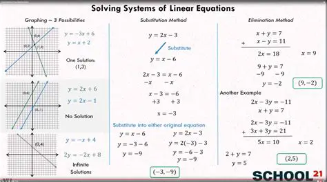 Properties of Solutions in Systems of Equations