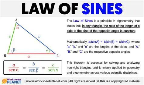 Properties of the Law of Sines