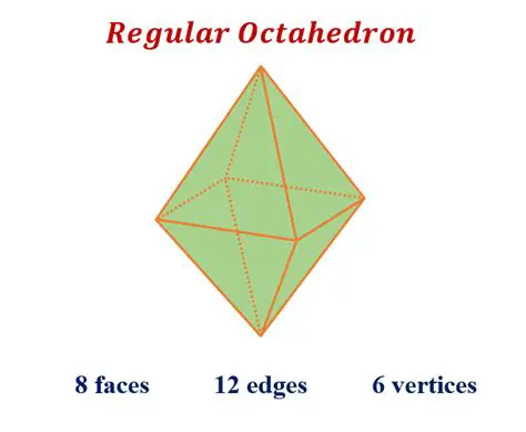 Properties of the Octahedron