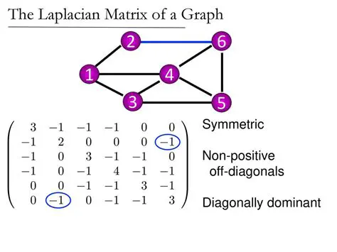 Properties of the Signless Edge Laplacian Matrix