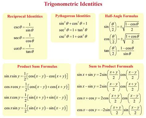 Properties of Trigonometric Functions