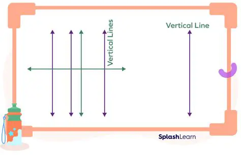 Properties of Vertical Lines