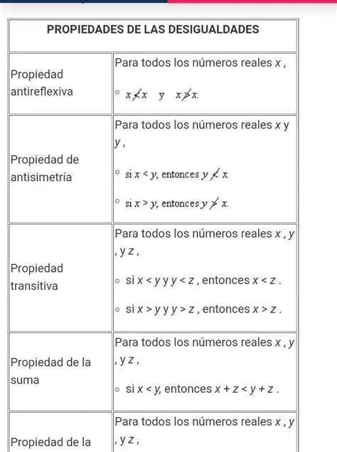 Propiedades de la Desigualdad