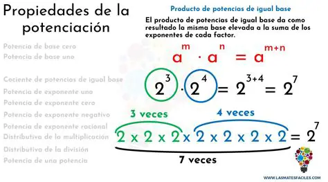 Propiedades de la potencia ion