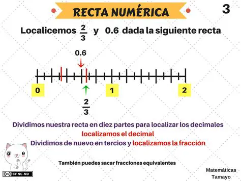 Propiedades de la Recta Numerica