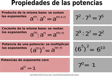 Propiedades de las Potencias
