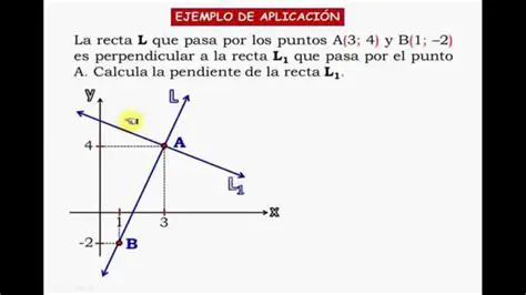 Propiedades de las rectas perpendiculares