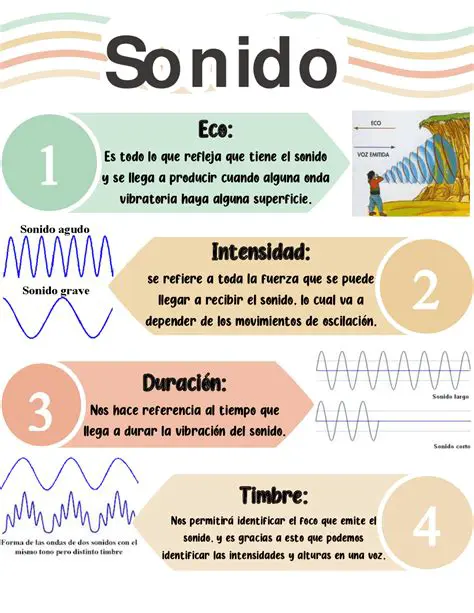 Propiedades del Sonido en el Aire