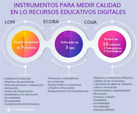 Proporcionar recursos educativos de calidad a todos los estudiantes