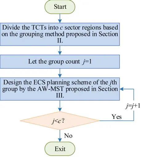Proposed ECS Fields for Mapping