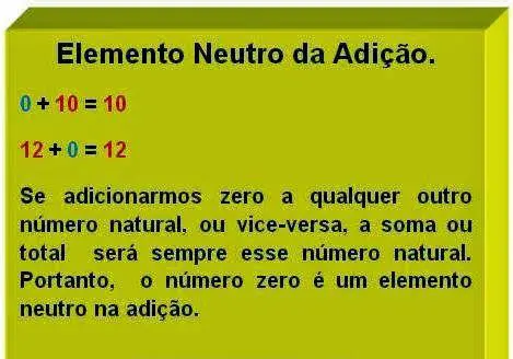Propriedade do Elemento Neutro