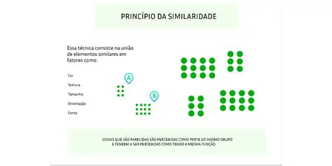 Propriedades da Similaridade