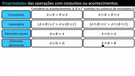 Propriedades do Conjunto B