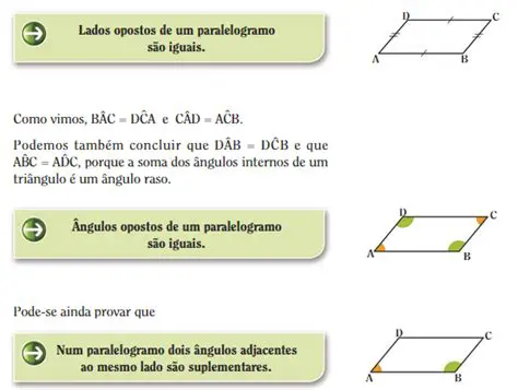 Propriedades dos Paralelogramos