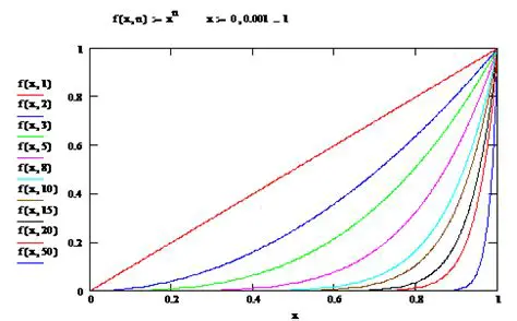 Proprietatea de continuitate