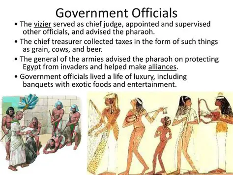 Protecting Egypt from Invaders