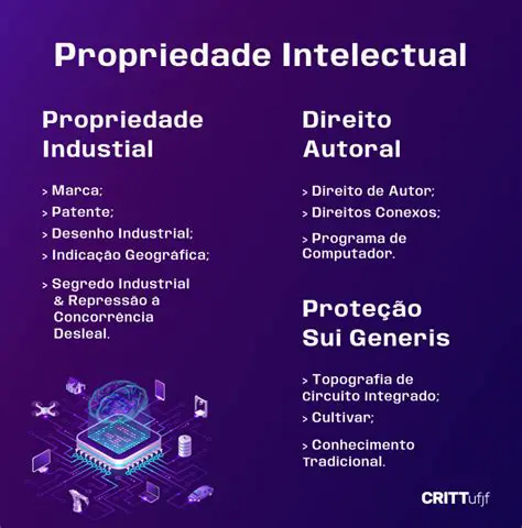 Proteger os direitos dos investidores