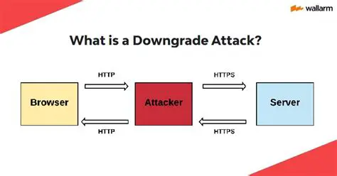 Protocol downgrade attacks