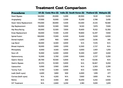 Provide a baseline to compare treatment effects