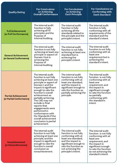 Provide additional information