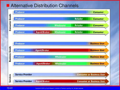 Provide alternative channels