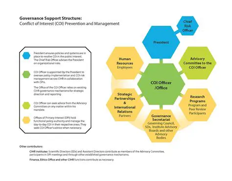 Provide comprehensive support