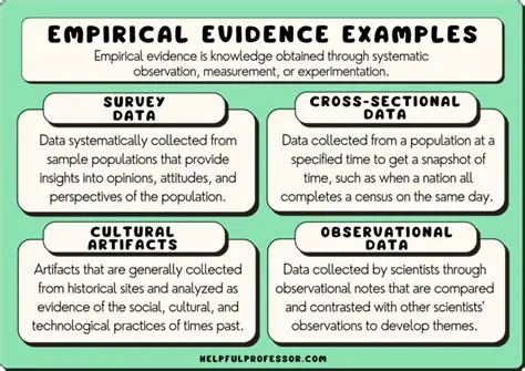 Provide empirical evidence