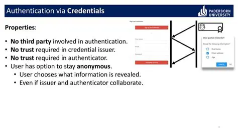 Proving Anonymous Credential Presentation