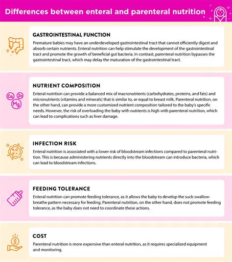 Provision of parenteral or enteral nutrition