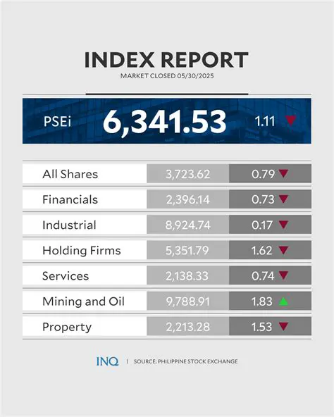 PSEi Index: Unpacking Today's Dividend News and PSEiRFSC Insights